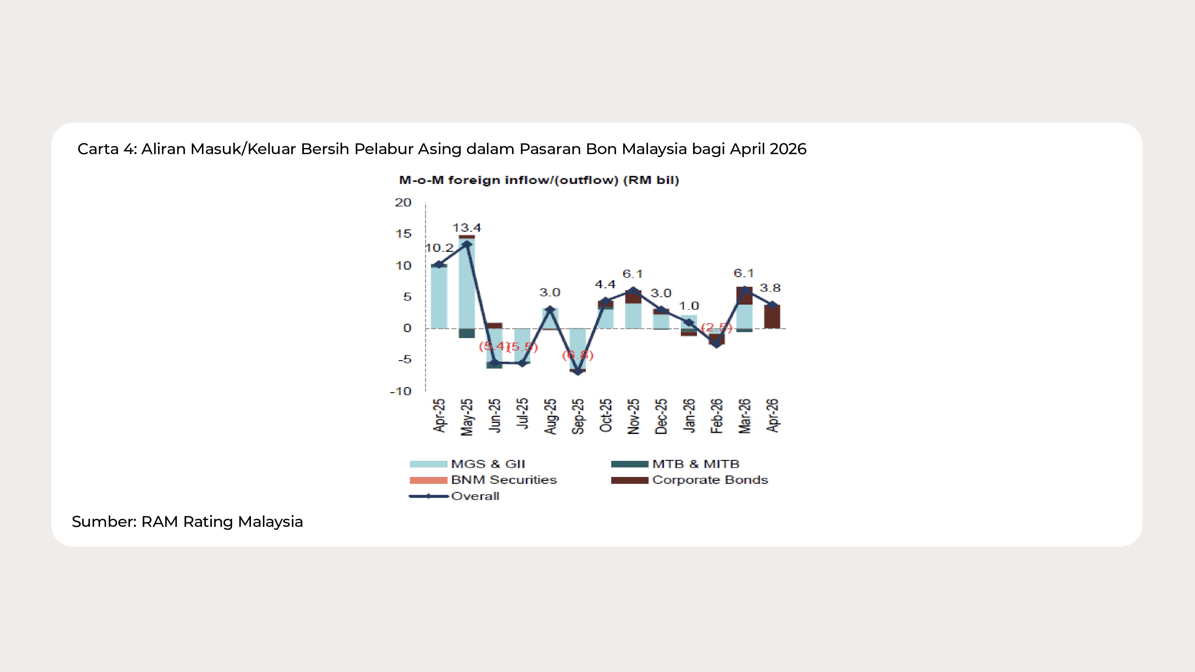 Graph Ria_April 2026_Chart 4 - BM